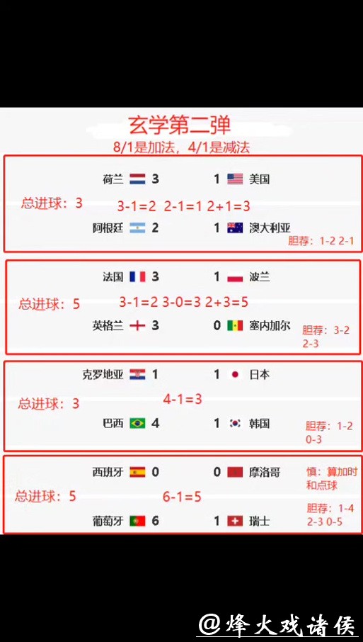 世界杯竞猜攻略大揭秘,让您稳操胜券 世界杯竞猜攻略大揭秘,让您稳操胜券