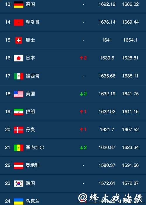 世界杯竞猜平台哪家好?深度分析排行榜 世界杯竞猜平台哪家好?深度分析排行榜