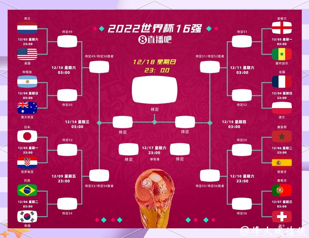 2026世界杯竞猜：最具冷门球队分析策略