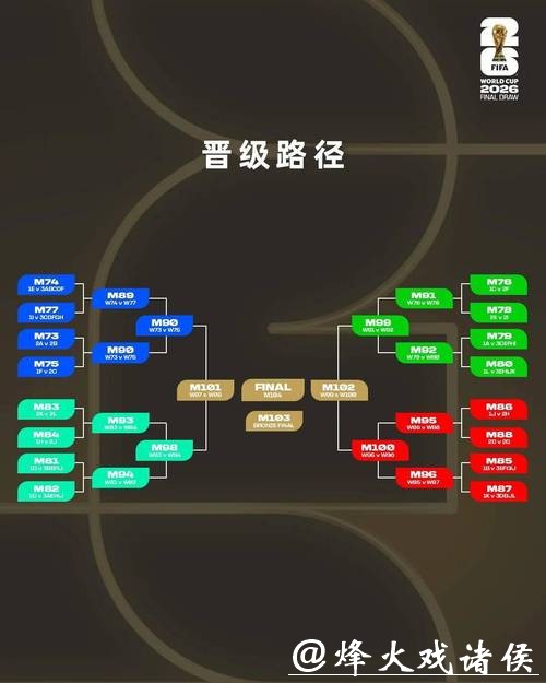 2026世界杯投注规则:专家教你规避风险投注 2026世界杯投注规则:专家教你规避风险投注