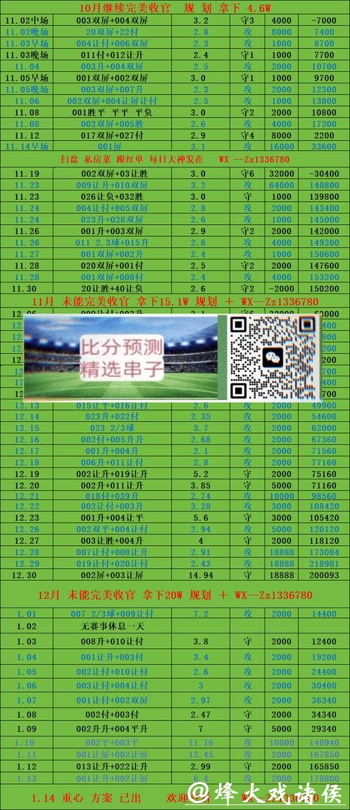 世界杯投注平台优惠活动全收录