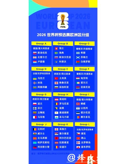 2026世界杯外围赛欧洲区焦点战 2026世界杯外围赛欧洲区焦点战