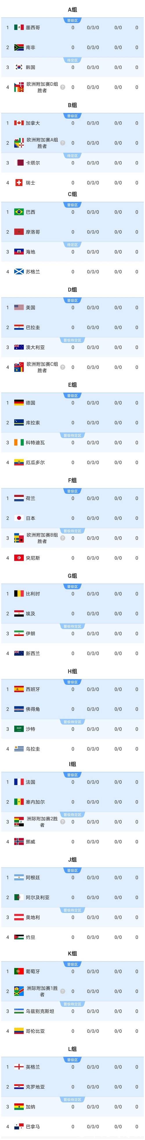 2026世界杯投注:实战经验分享助你盈利 2026世界杯投注:实战经验分享助你盈利